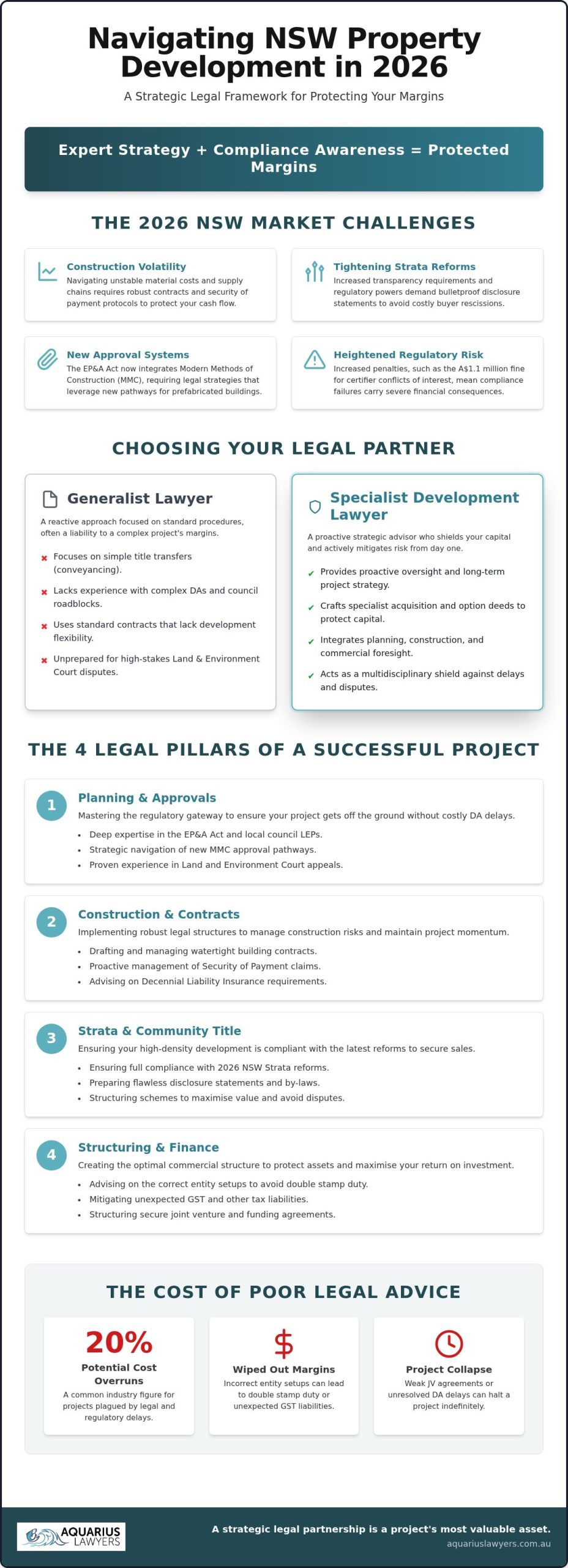 Top NSW Property Development Lawyers: 2026 Guide