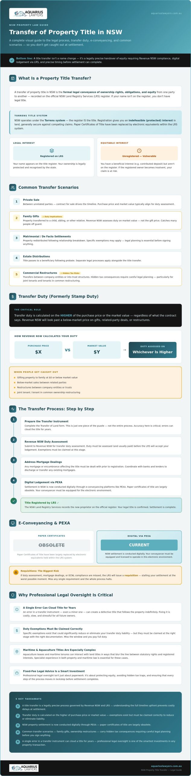 Transfer of Property Title NSW: The 2026 Legal Guide to a Smooth Handover