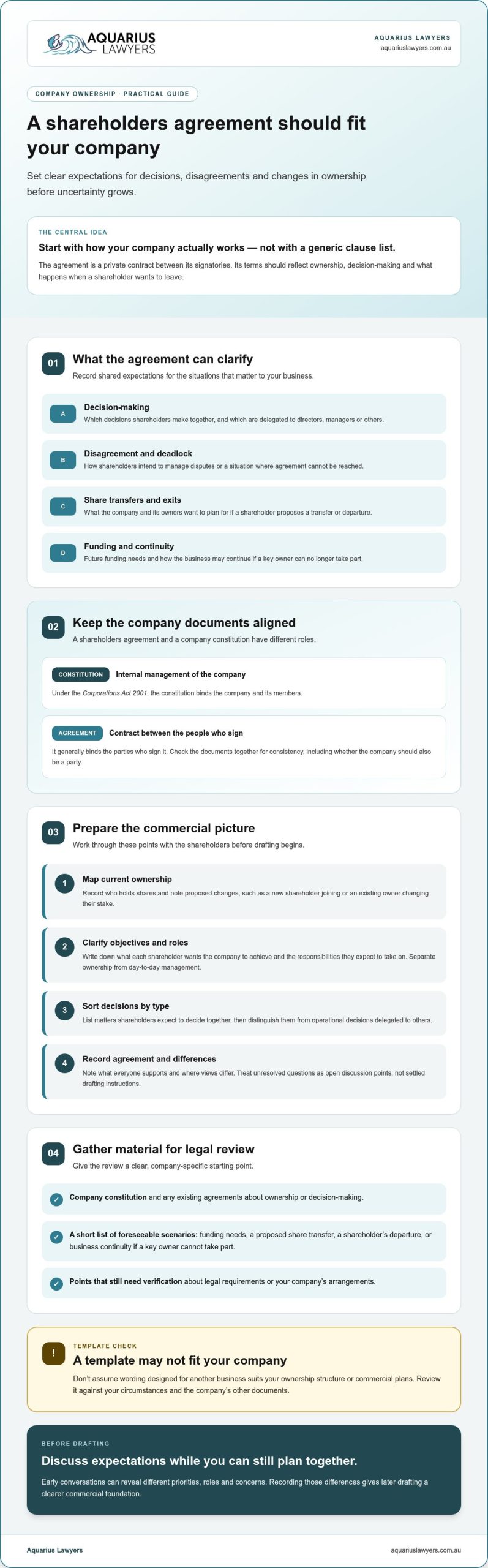 Shareholders Agreement Guide for Australian Businesses