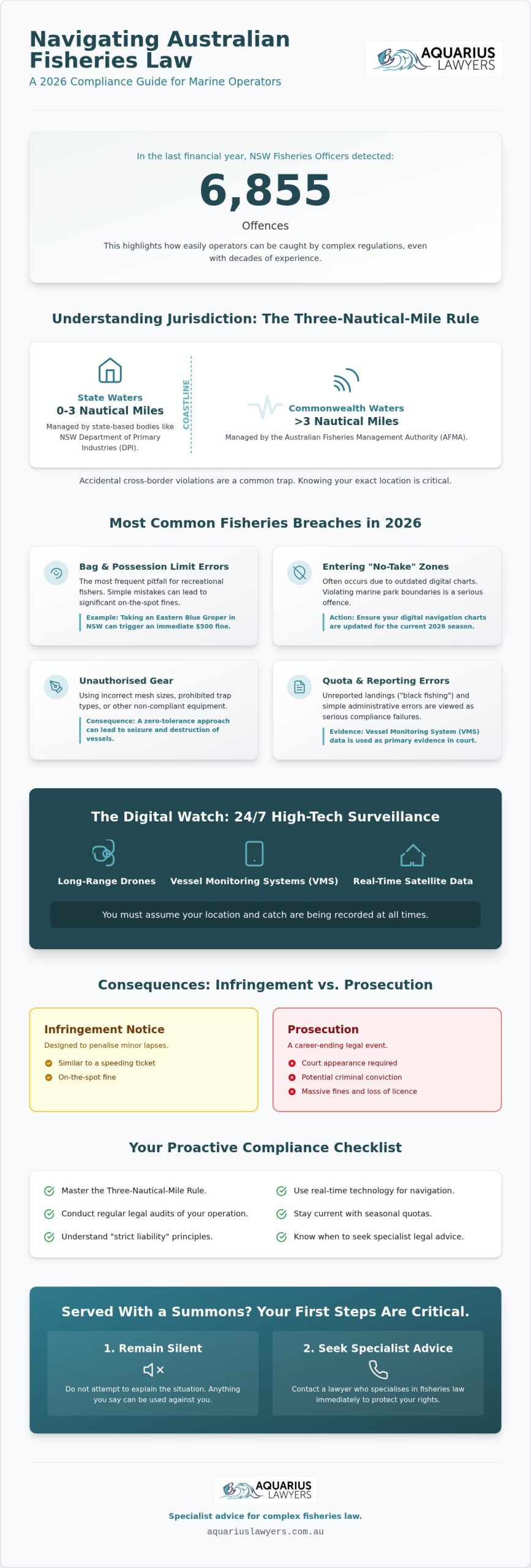 Common Fisheries Law Breaches in Australia: A 2026 Compliance Guide
