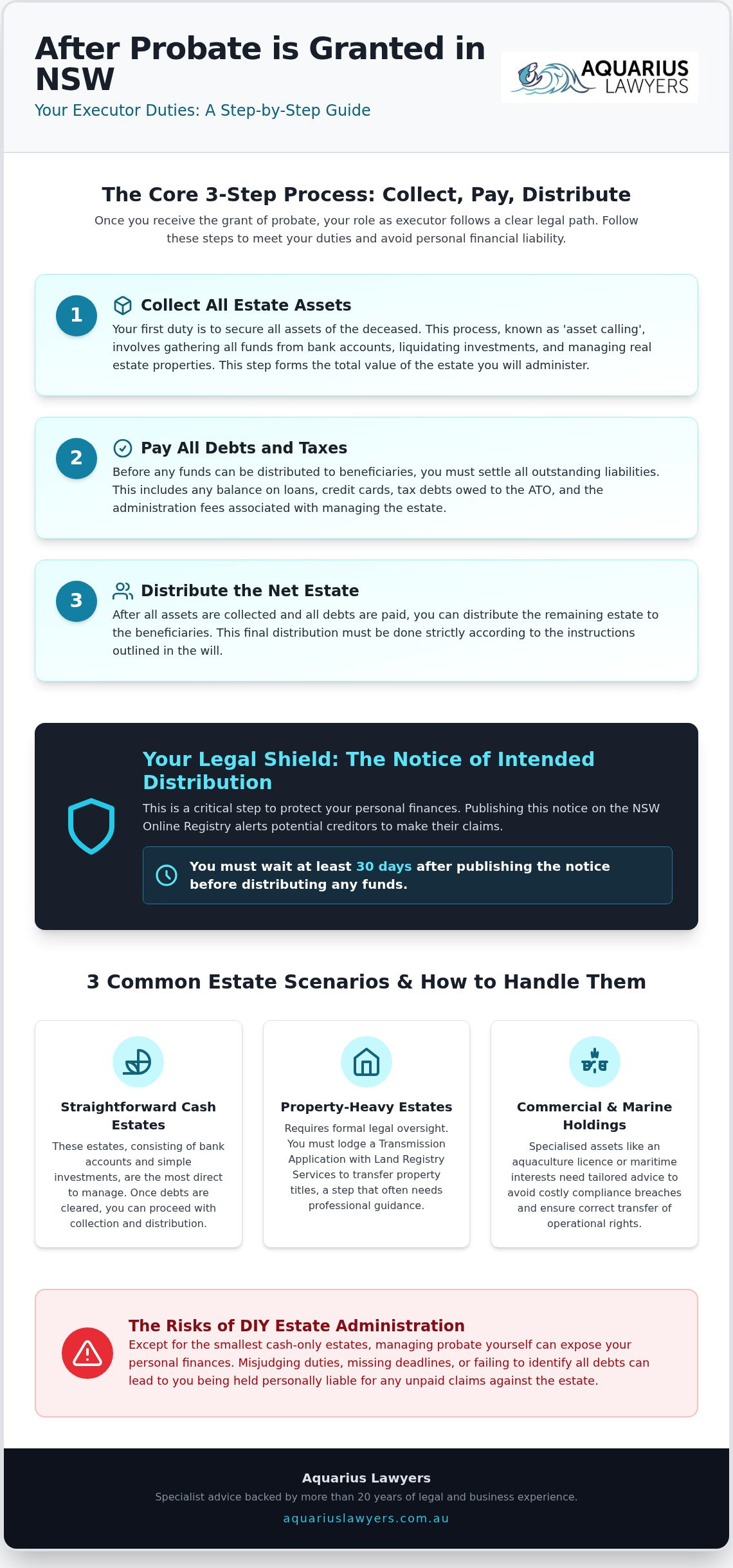A Technical Guide to After Probate is Granted What Next NSW