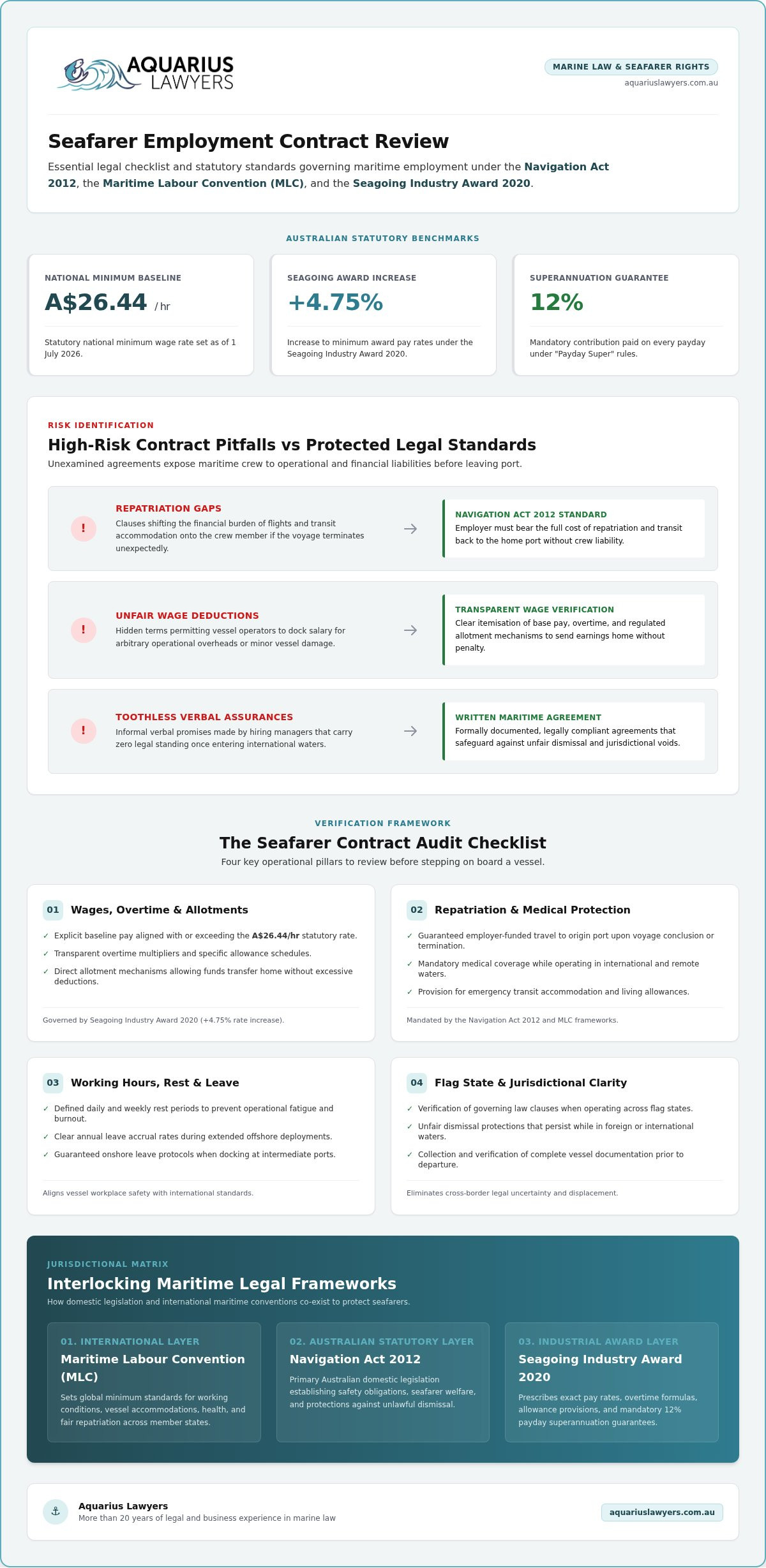 Seafarer Employment Contract Review: The Essential Australian Checklist