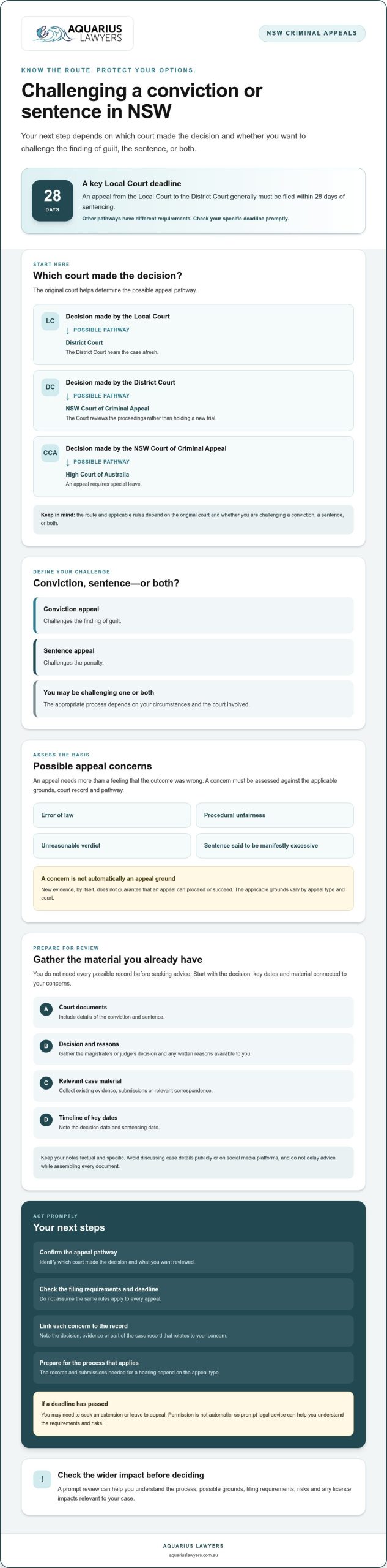 Appealing a Criminal Conviction in NSW: Steps, Grounds and Deadlines