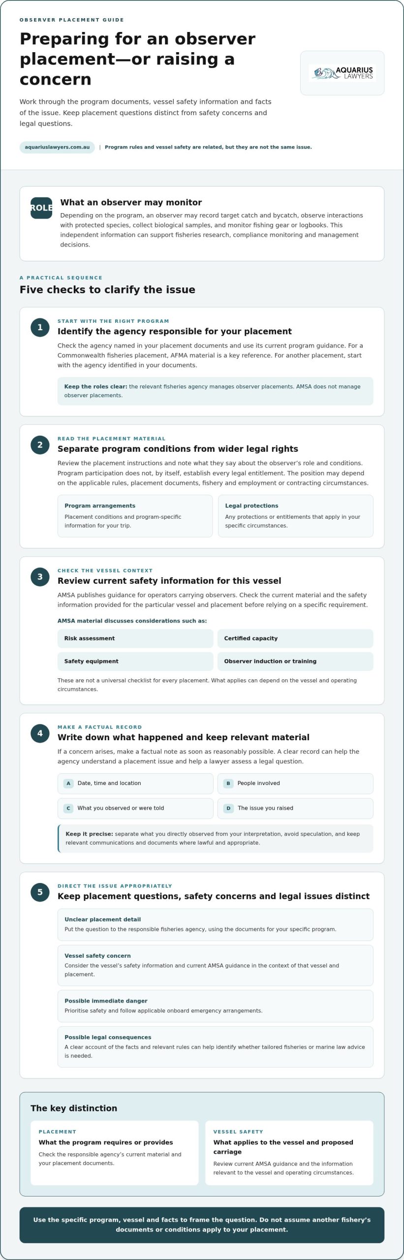 Fisheries Observer Program Rights in Australia: Safety, Roles and Legal Options