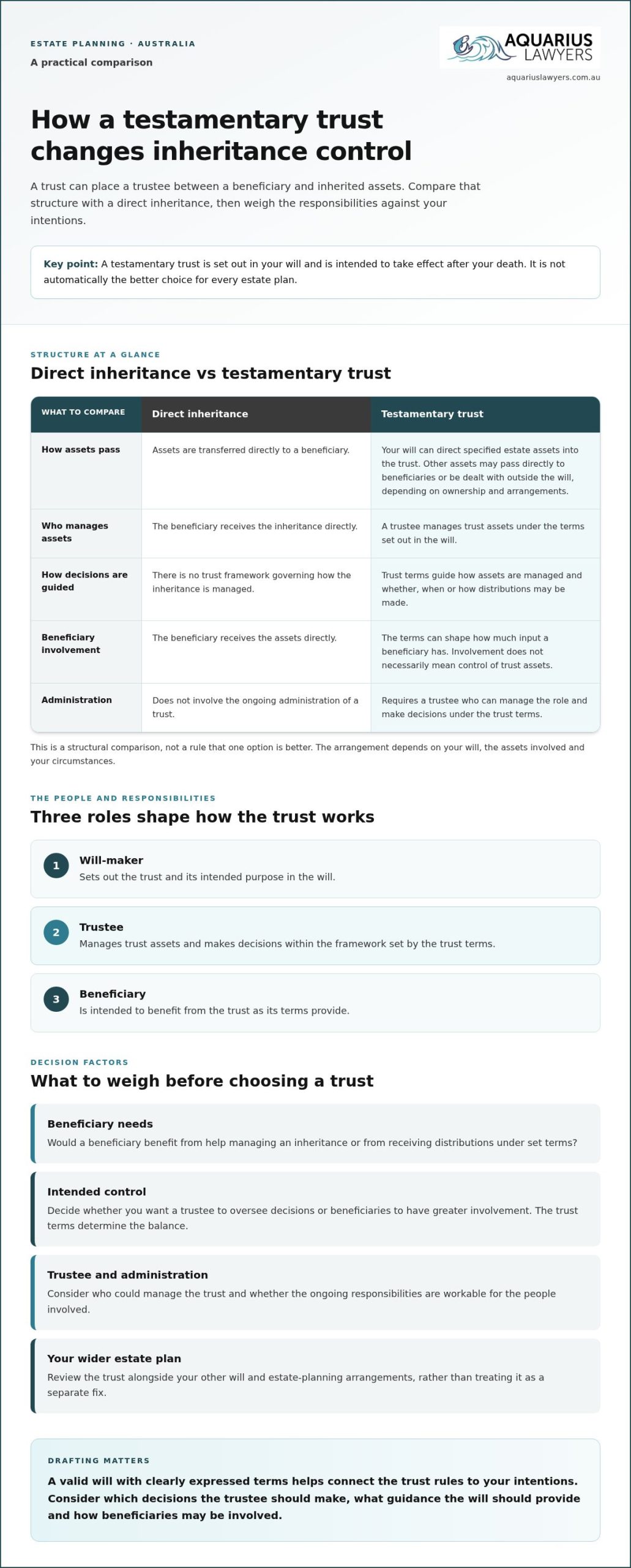 Creating a Testamentary Trust in Australia: How to Decide if It Fits Your Will