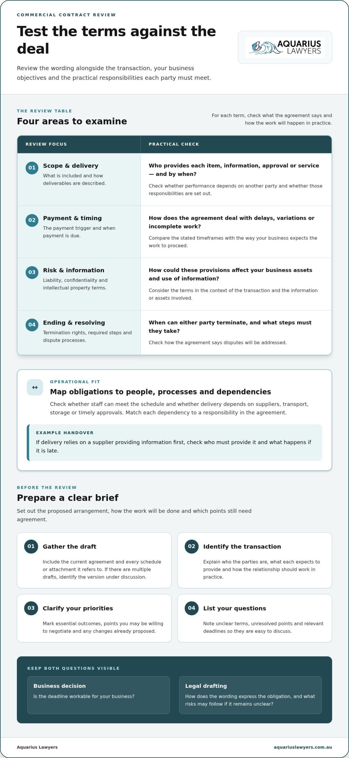 Commercial Contract Review: Guide for Australian Businesses