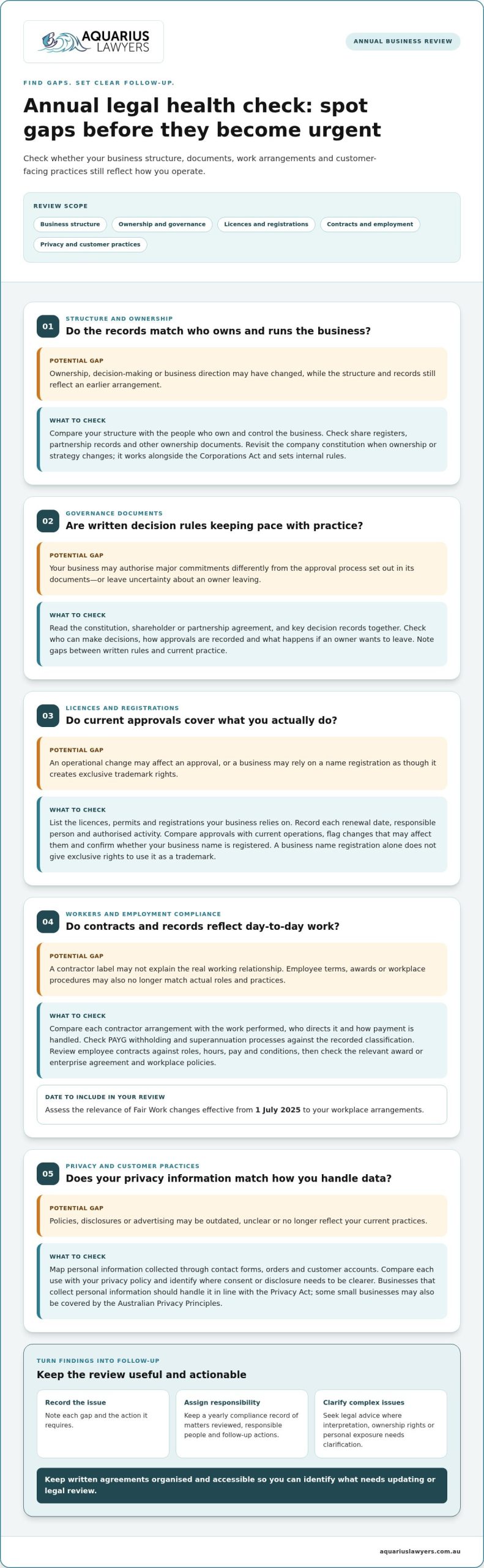 How to review your business in an annual legal health check
