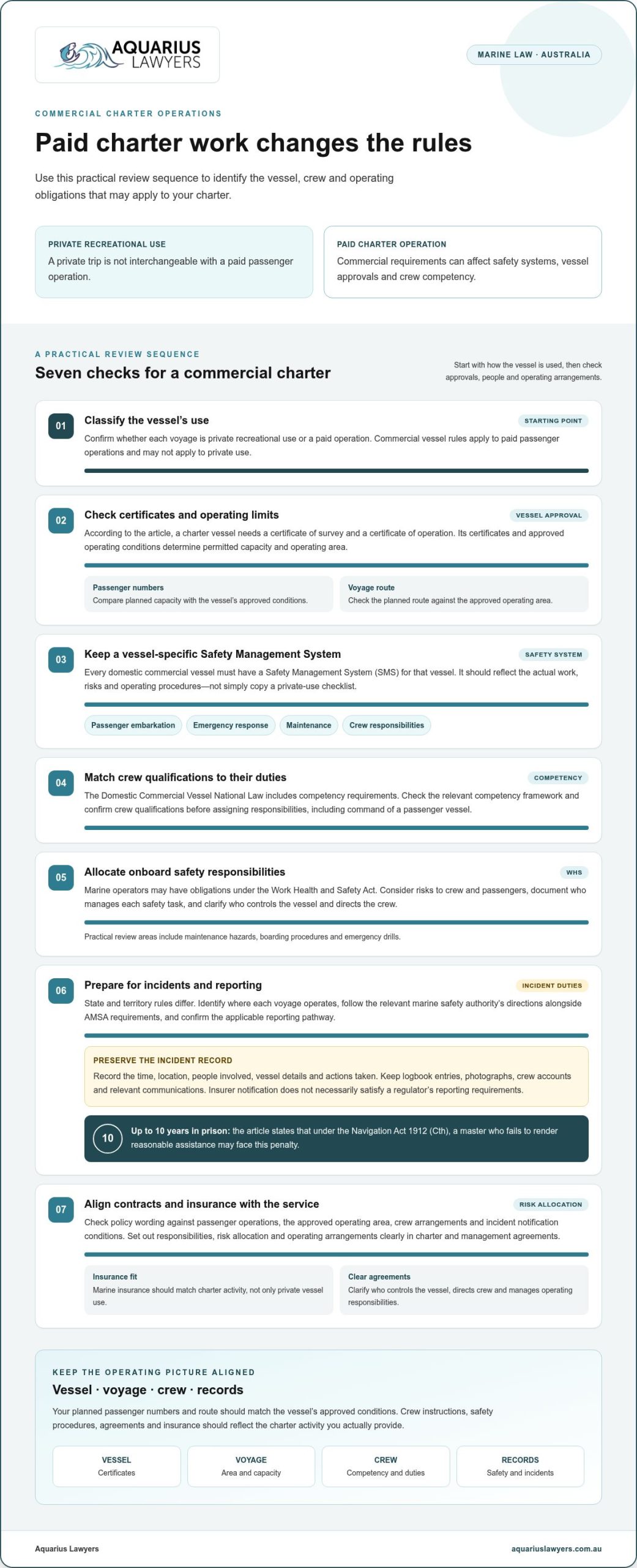 Legal services for Australian charter boat operators